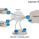 Illustration for article titled VPNs: What They Do, How They Work, and Why Youre Dumb for Not Using One